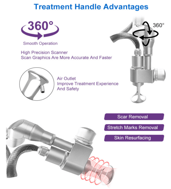CO2 Fractional Machine Unique Design Figure 2